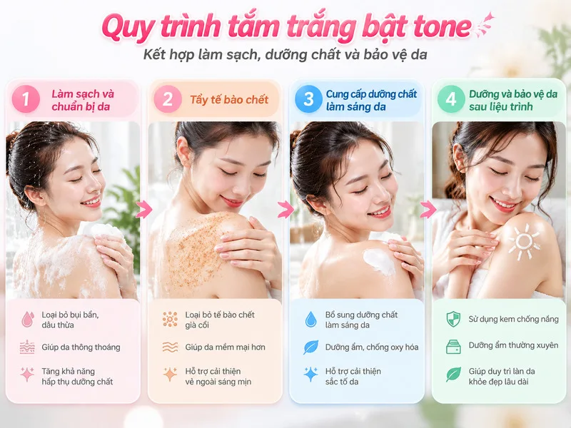 Quy trình tắm trắng thường kết hợp làm sạch, dưỡng chất và bảo vệ da